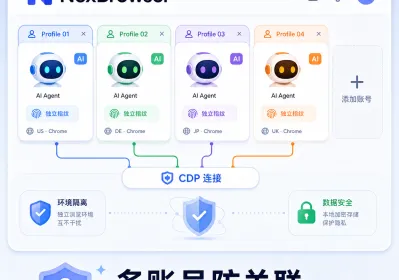 AI代理+指纹浏览器：多账号自动化实操