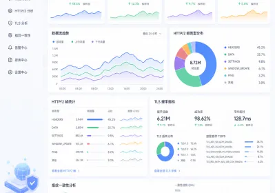 Chrome急补GPU漏洞后，指纹浏览器如何保持伪装真实