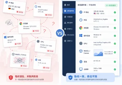 2026反检测指纹对抗技术进展与实测