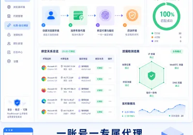 多账号代理匹配：指纹协同实操避坑