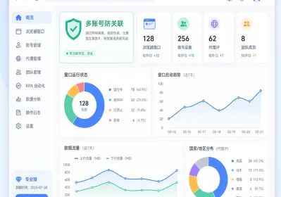 系统GDID泄露引发关联，多账号管理该如何防范