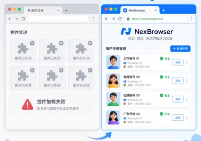 谷歌禁用旧插件，防关联为何更需要指纹浏览器？