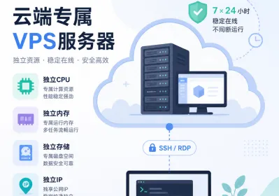 VPS和指纹浏览器多账号运营指南