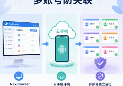 指纹配云手机：多账号防关联实操