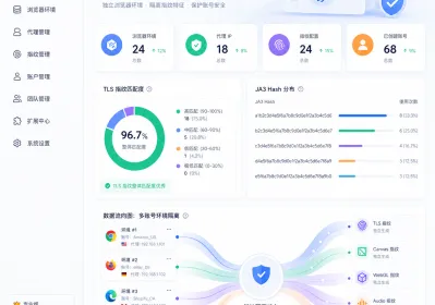 TLS指纹匹配：多账号防关联实操关键