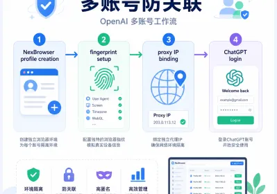 OpenAI多账号安全管理：指纹浏览器实操指南