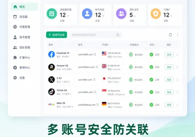 41%恶意流量冒充谷歌，防关联浏览器怎样应对风控