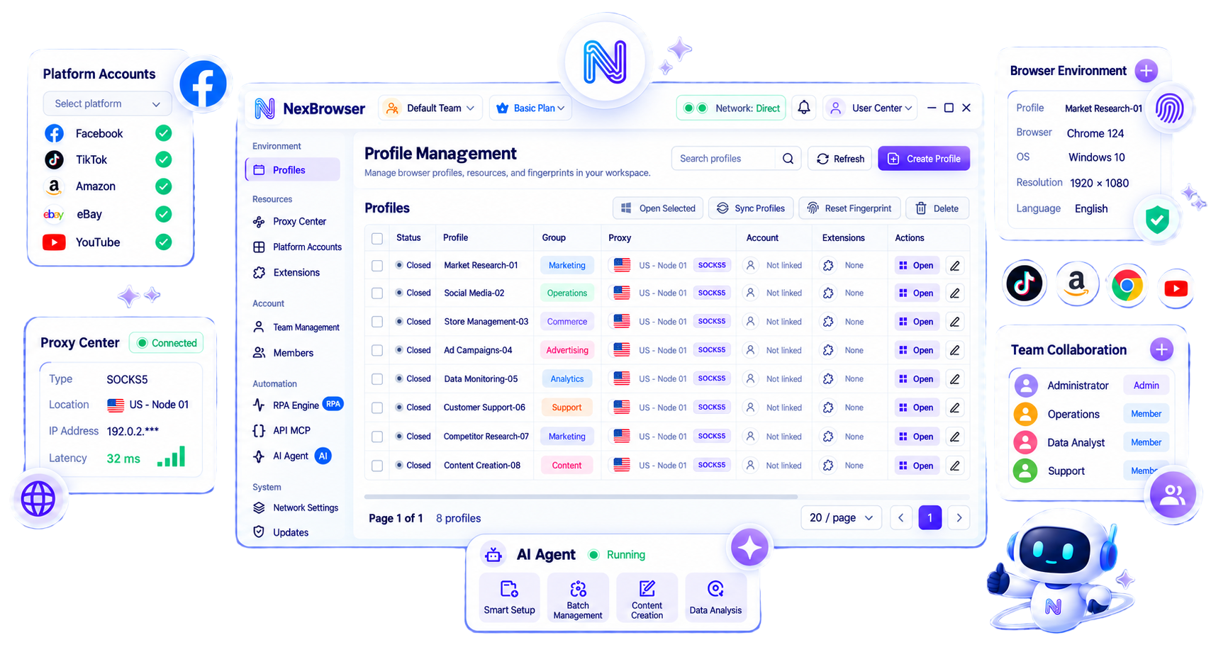 NexBrowser product overview: the window management console in the middle (window list with proxy, platform account and status), surrounded by floating cards for platform accounts, proxy center, browser profile, team collaboration and the AI Agent.