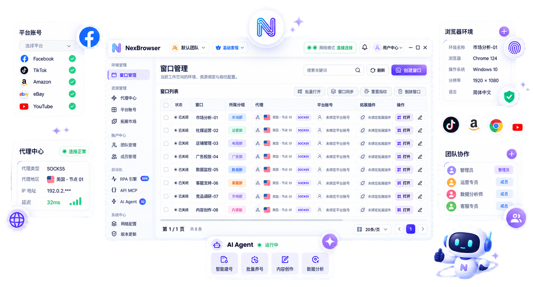 NexBrowser 产品界面总览：中间是窗口管理控制台（窗口列表、代理、平台账号与运行状态），周围浮动着平台账号、代理中心、浏览器环境、团队协作与 AI Agent 卡片。