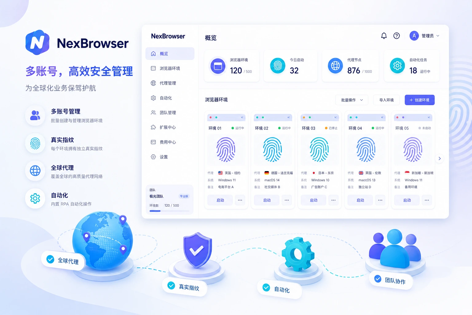 NexBrowser 多账号管理控制台
