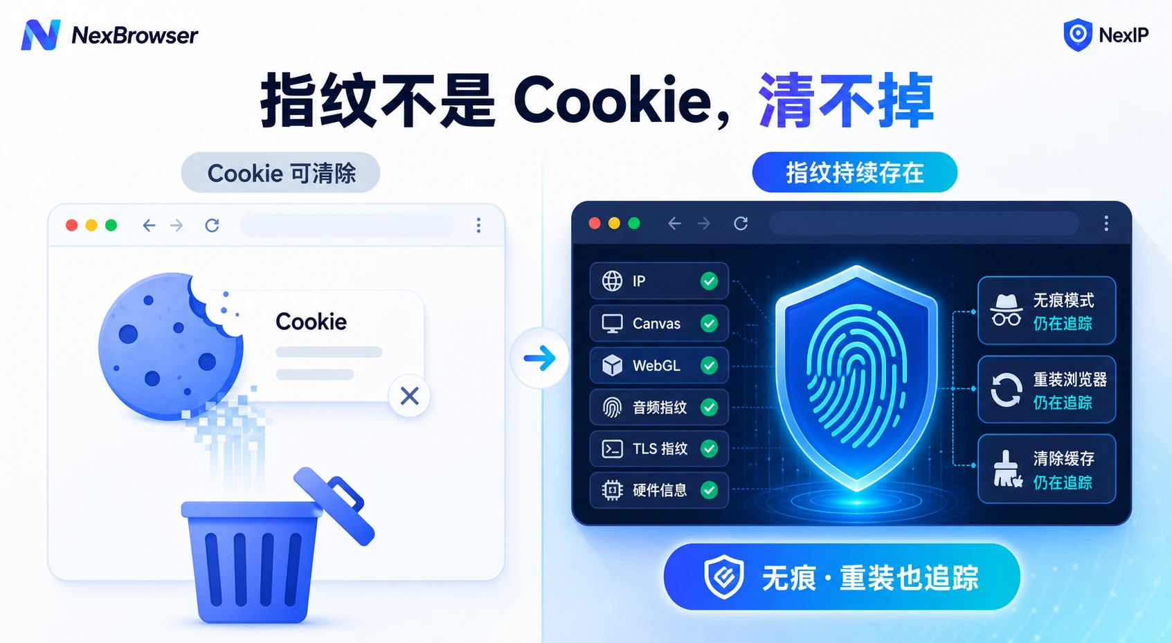 浏览器指纹不像 Cookie 可清除