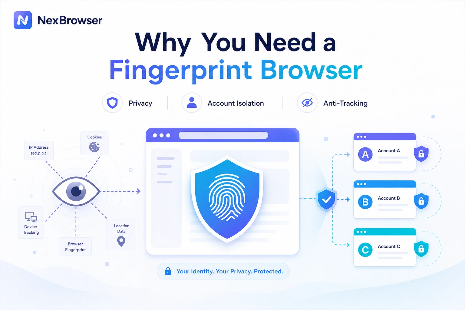 Why you need a fingerprint browser