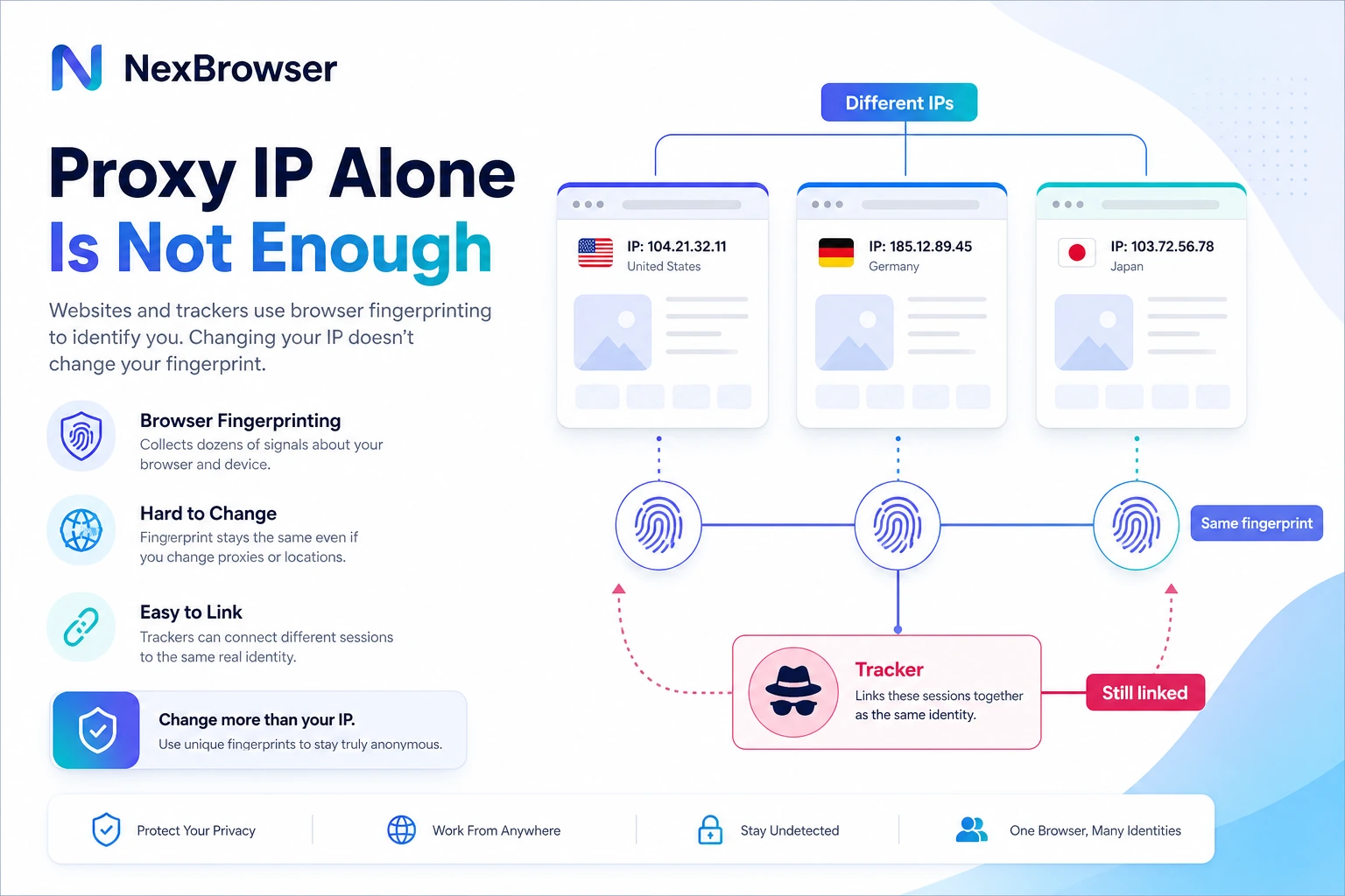 A proxy IP alone is not enough